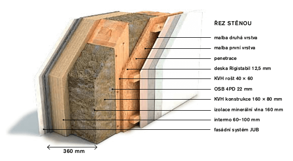 navsteva-drevostavby-dum-s-atriem-4732-rez-stenou