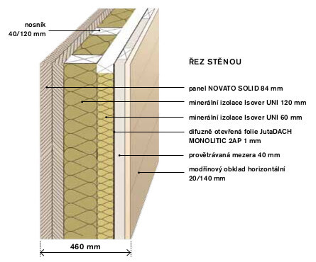 navsteva-drevostavby-hezky-pohodlny-usporny-3ae-rez-stenou