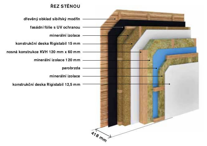 navsteva-drevostavby-konecne-ten-pravy-lucern-rez-stenou-tinified