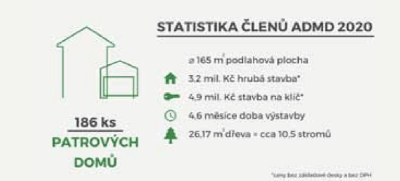 drevostavby-statistika-clenu-admd-4