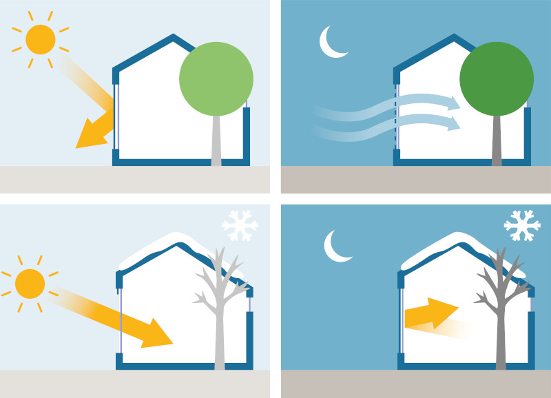 stinici-technika-inteligentni-roletove-pohony-ilustrace