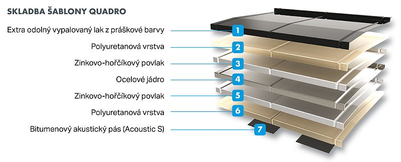 skladba-stresni-sablony-quadro