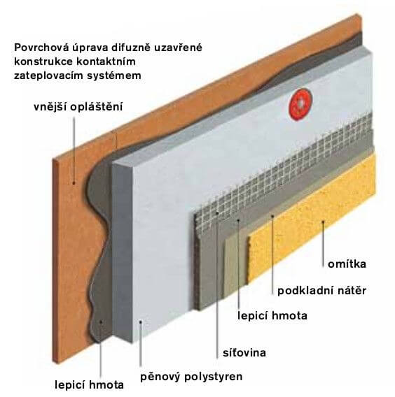certifikovane-etics-vrstvy