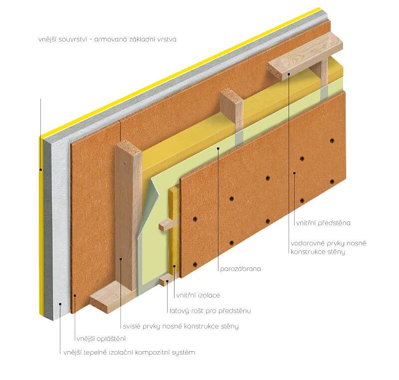difuzne-uzavrena-konstrukce-obvodoveho-plaste-drevostavby-schema