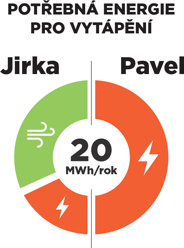 pripadova-studie-tepelne-cerpalo-pavel jirka 01