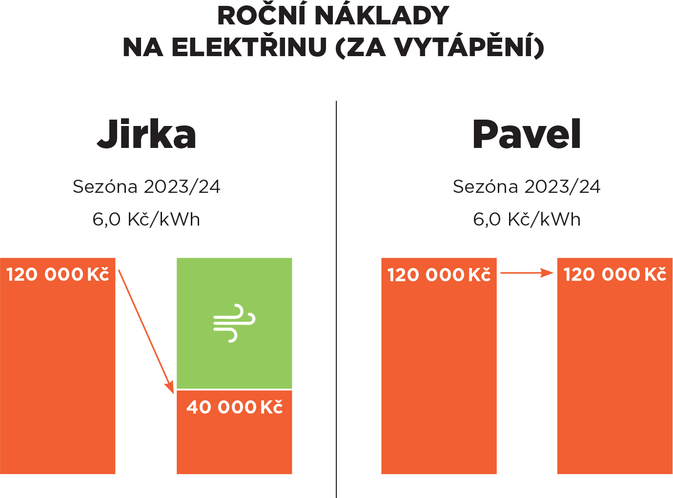 pripadova-studie-tepelne-cerpalo-pavel jirka 02